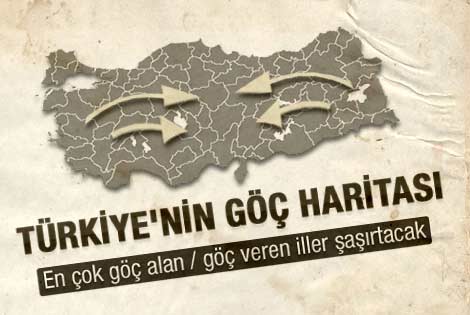 2011 yılının Türkiye göç haritası
