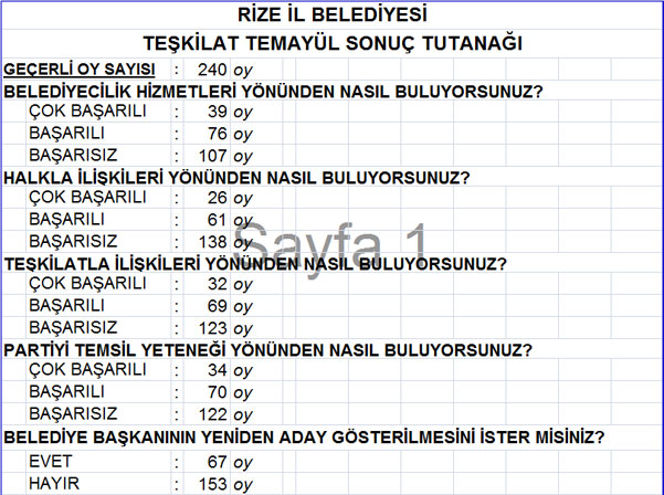 akp-rize-temayul-sonuclari-1.jpg akp-rize-temayul-sonuclari-1.jpg