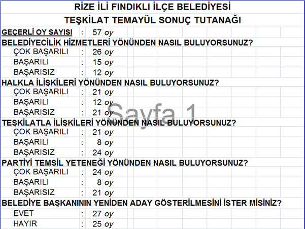 akp-rize-temayul-sonuclari-10.jpg akp-rize-temayul-sonuclari-10.jpg