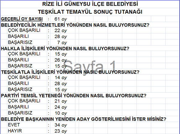 akp-rize-temayul-sonuclari-12.jpg akp-rize-temayul-sonuclari-12.jpg