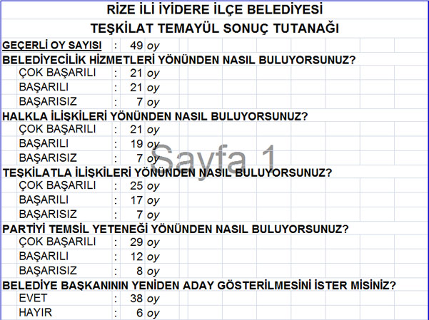 akp-rize-temayul-sonuclari-18.jpg akp-rize-temayul-sonuclari-18.jpg
