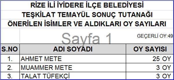 akp-rize-temayul-sonuclari-19.jpg akp-rize-temayul-sonuclari-19.jpg