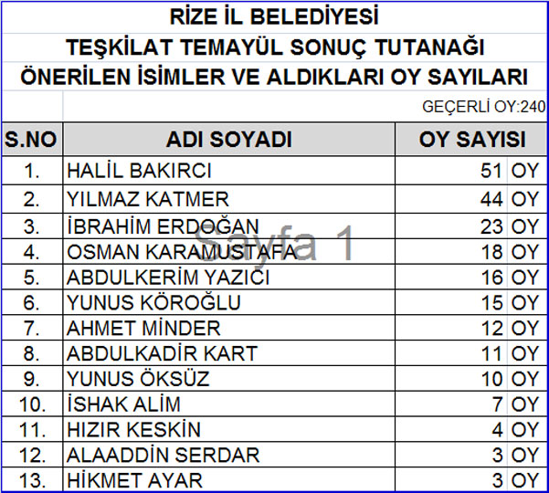 akp-rize-temayul-sonuclari-2.jpg akp-rize-temayul-sonuclari-2.jpg