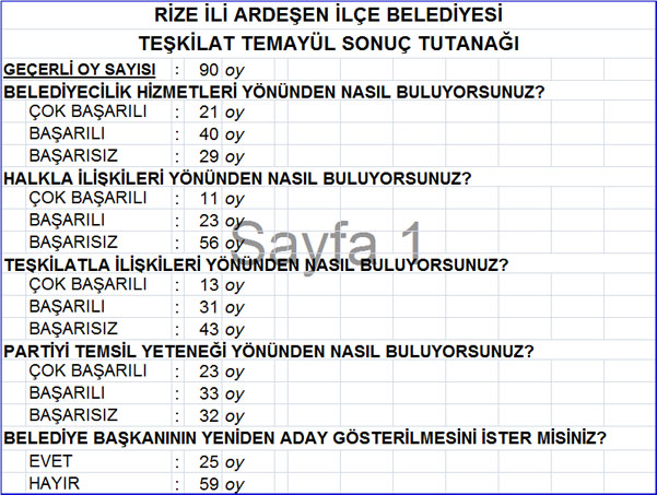 akp-rize-temayul-sonuclari-3.jpg akp-rize-temayul-sonuclari-3.jpg