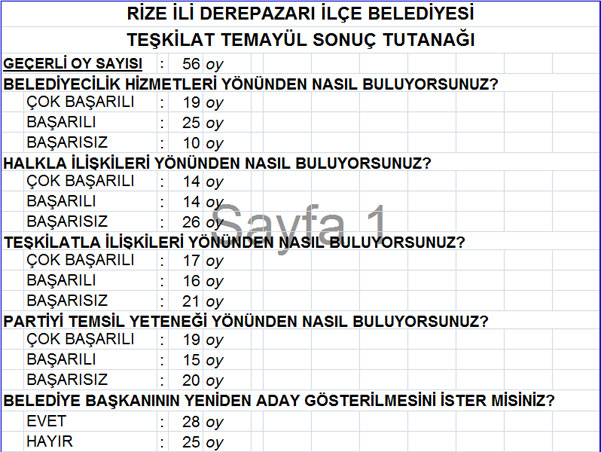 akp-rize-temayul-sonuclari-8.jpg akp-rize-temayul-sonuclari-8.jpg