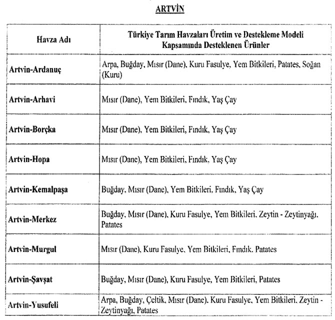 artvinde-desteklenecek-urun.jpg