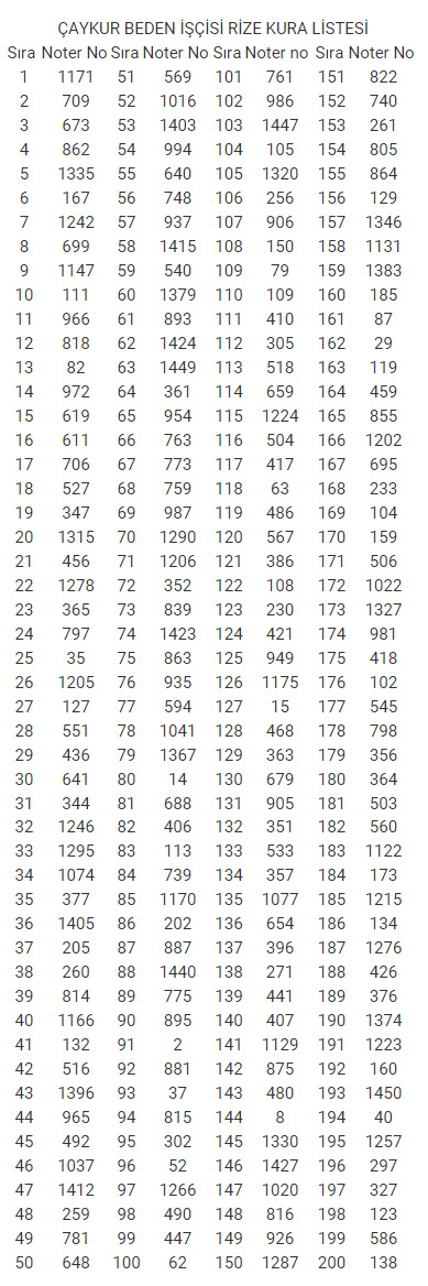 caykurlistesi-001.jpg caykurlistesi-001.jpg