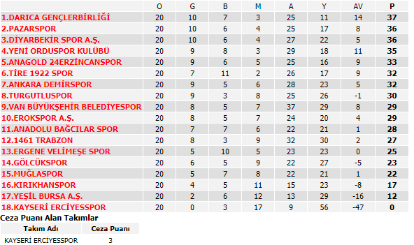 cetvelpuan.png cetvelpuan.png