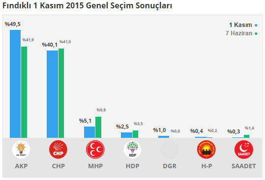 findikli1.jpg findikli1.jpg