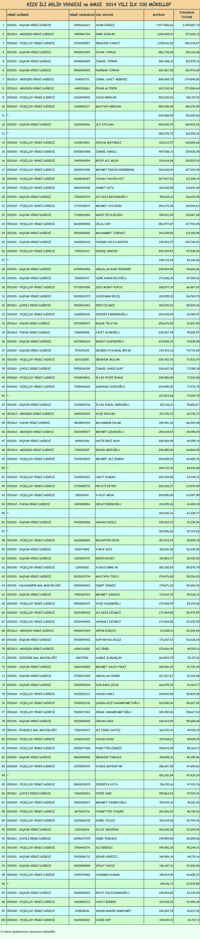 gelir1.png gelir1.png