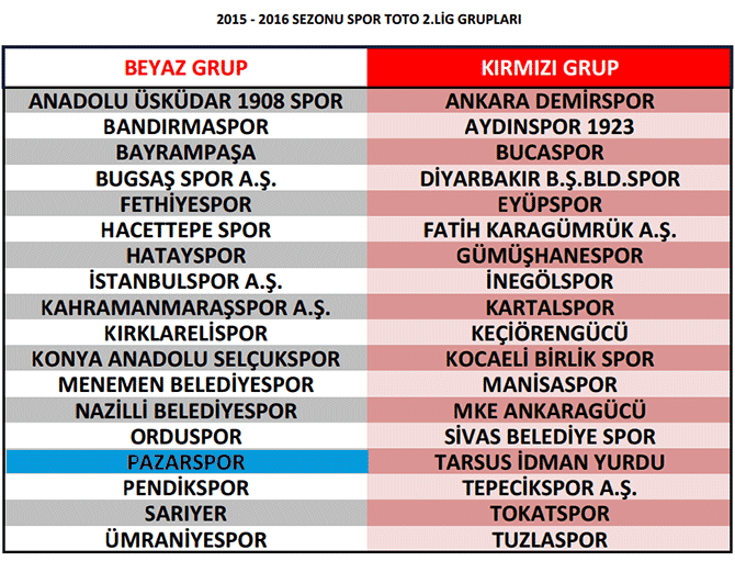 gruplar.png gruplar.png