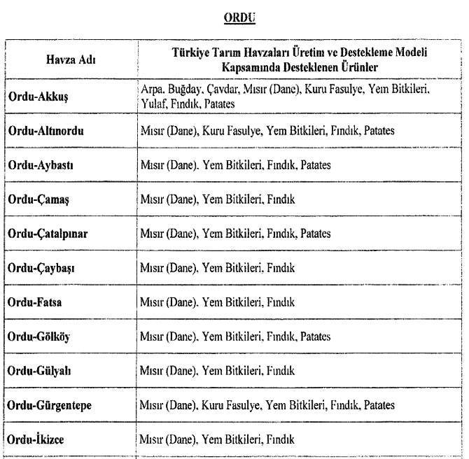 ordu-desteklenecek-urunler--001.jpg