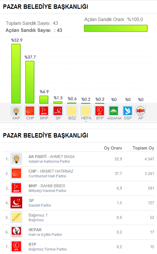 pazar2014.20140331120736.gif pazar2014.20140331120736.gif