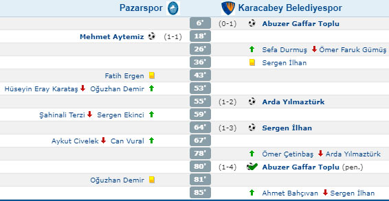 pazzarspor1.jpg