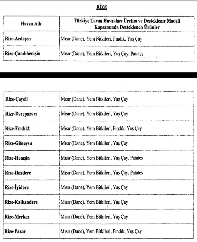 rizede-desteklenecek-urunle.jpg