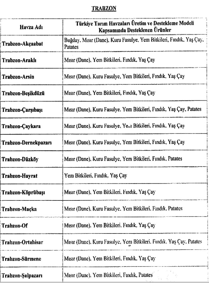 trabzon-desteklenecek-urunl.jpg