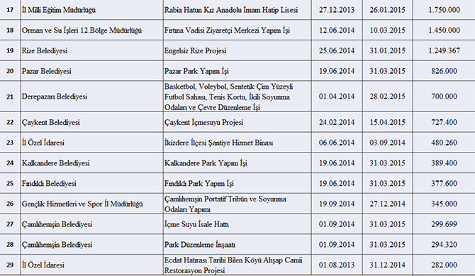 yatirim2-001.jpg yatirim2-001.jpg