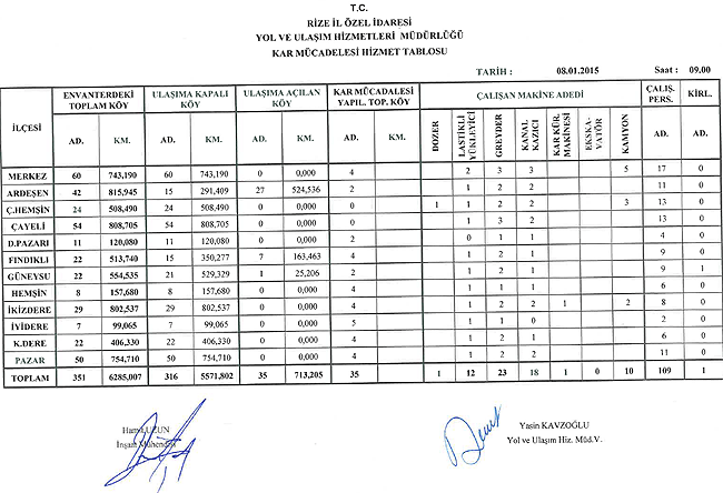 yoldurumu.png yoldurumu.png