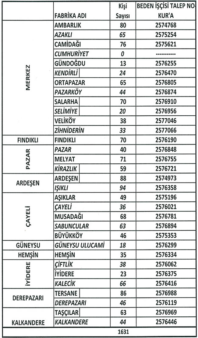 yukleme-iscisi.jpg yukleme-iscisi.jpg
